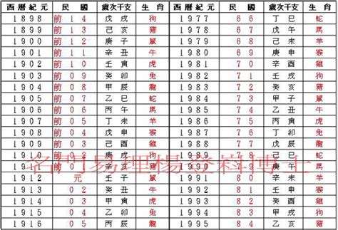 74屬什麼|民國、西元、農曆、年齡對照表－清單控推薦 實用資。